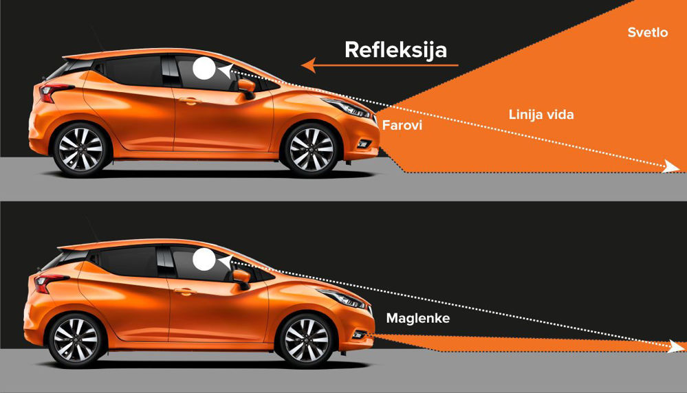 Osvetljavanje puta tokom magle farovima i maglenkama