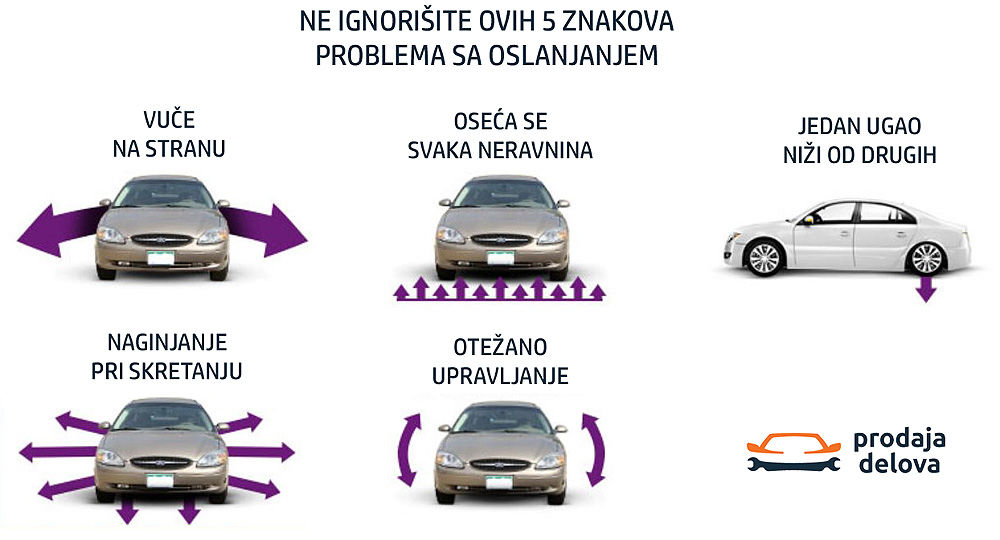 Znakovi problema sa oslanjanjem